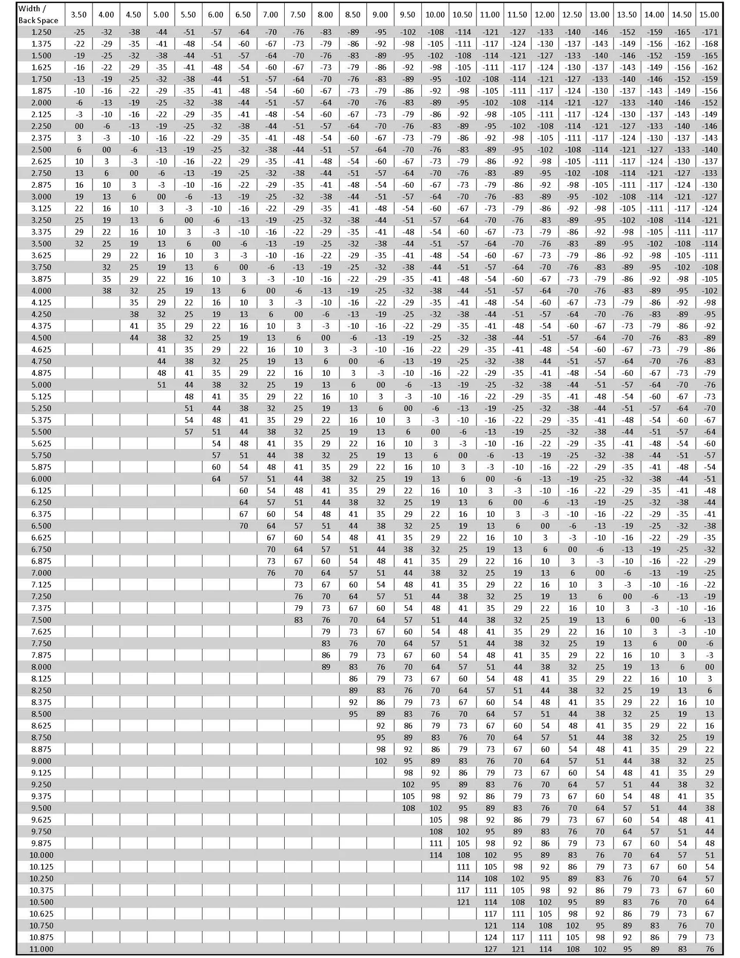 Weld Racing Chart Weld Racing - Offset to Backspacing Chart - Mont Motorsports