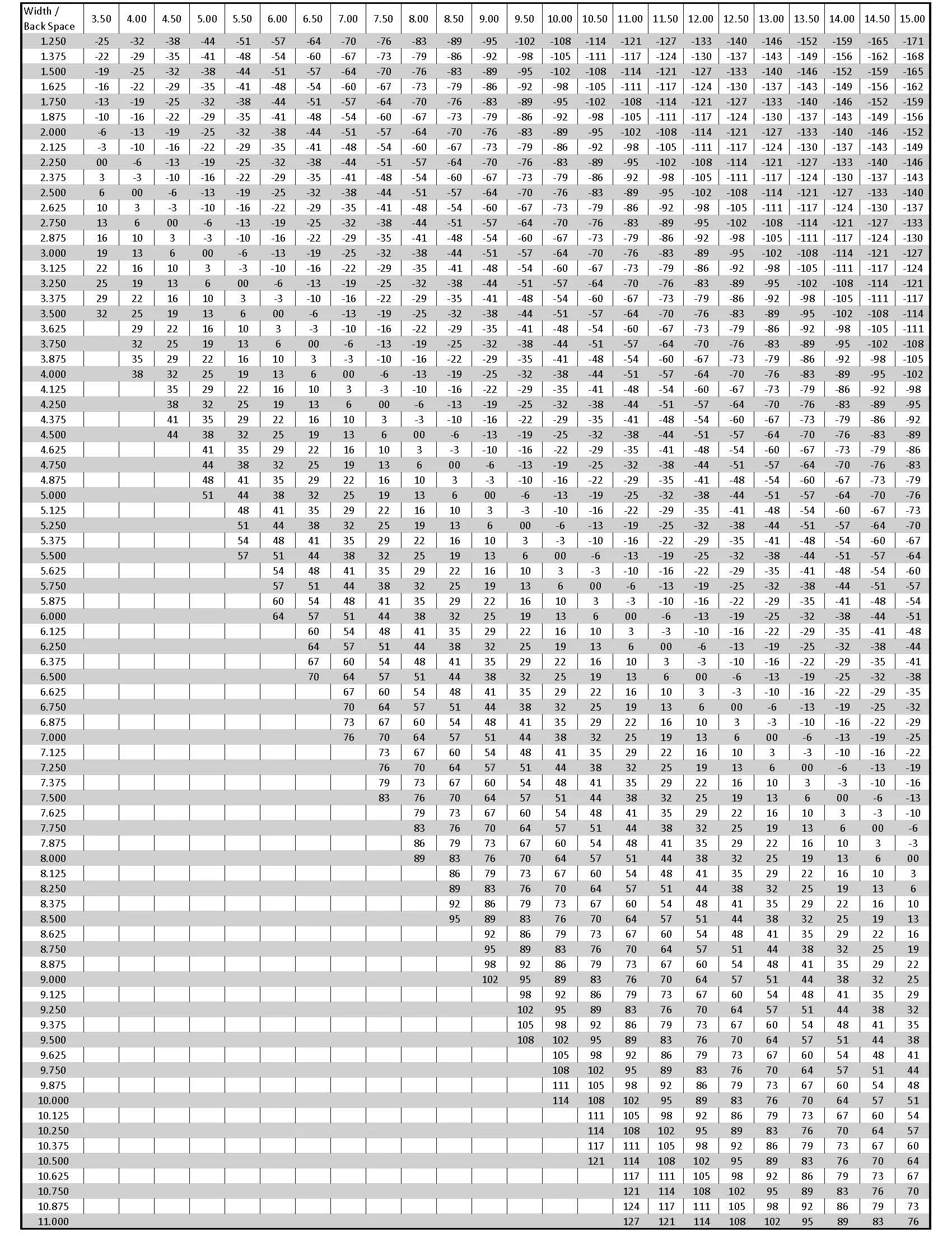 Weld Racing Chart Weld Racing - Offset to Backspacing Chart - Mont Motorsports