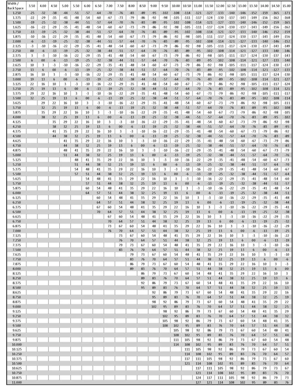 Weld Racing Chart Weld Racing - Offset to Backspacing Chart - Mont Motorsports